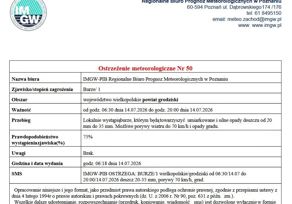 Ostrzeżenie IMGW: Burze w powiecie grodziskim 14 lipca