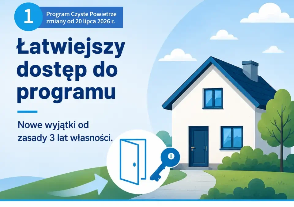 Zmiany w programie Czyste Powietrze od 20 lipca 2026 – łatwiejszy dostęp i wyższe dotacje